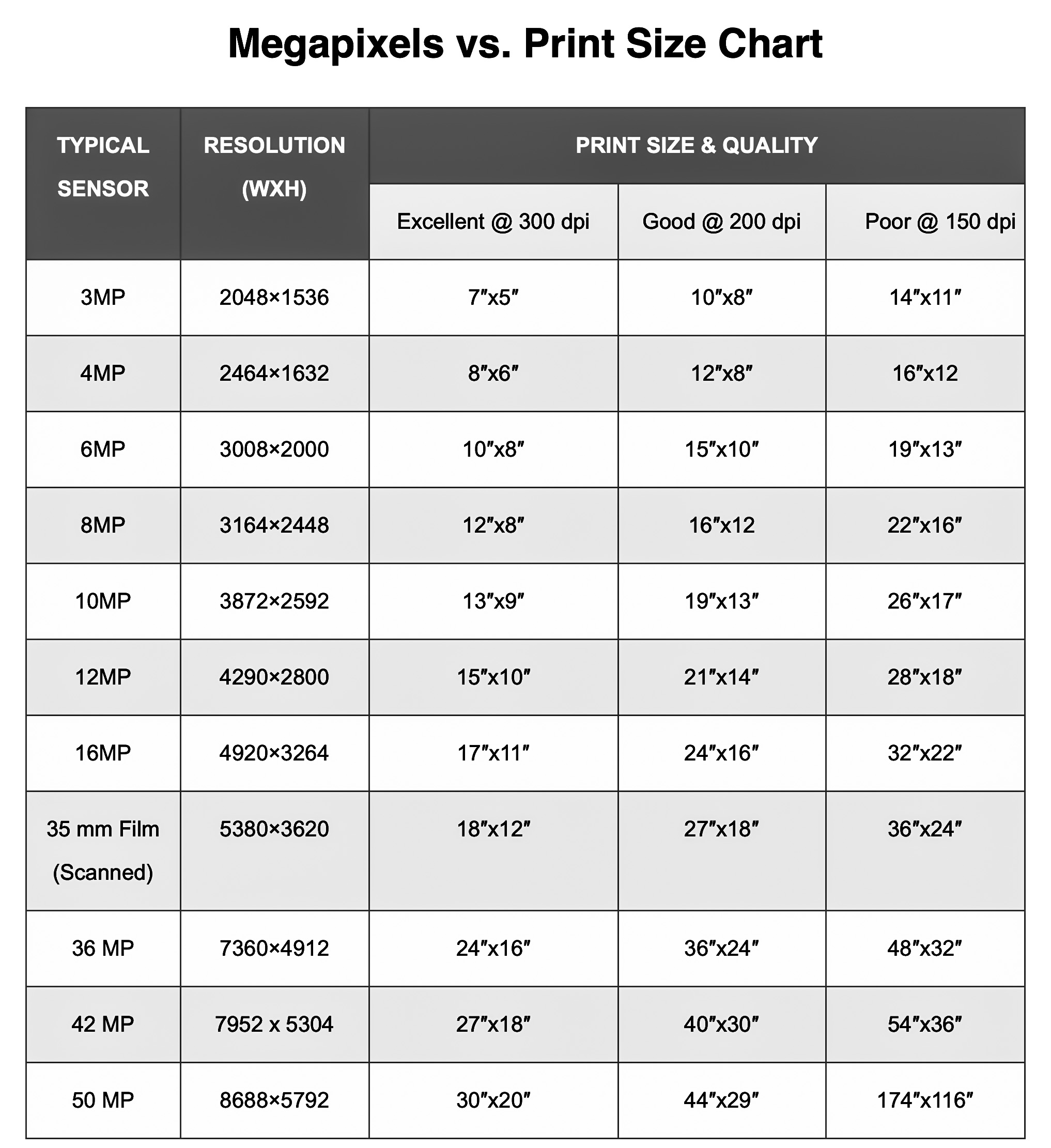 Print Resolution Dpi