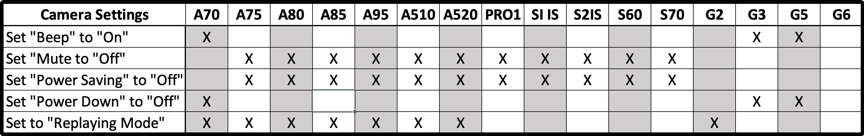 Canon Powershot G2 settings for Ortery software